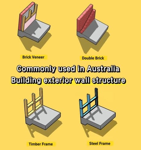 4 common combinations of wall structures and door/window types in Australia.